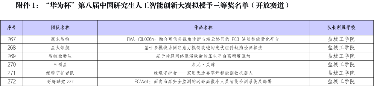 三等奖拟授予名单_开放赛道267-272号团队